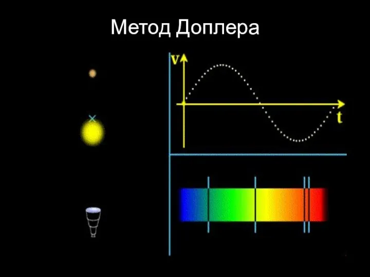 Метод Доплера