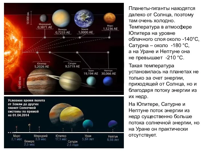 Планеты-гиганты находятся далеко от Солнца, поэтому там очень холодно. Температура в