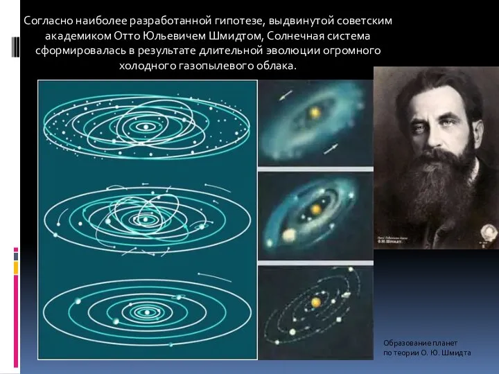 Образование планет по теории О. Ю. Шмидта Согласно наиболее разработанной гипотезе,