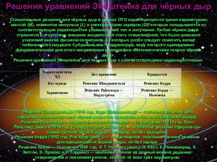 Решение Шварцшильда (1916 год, Карл Шварцшильд) — статичное решение для сферически-симметричной