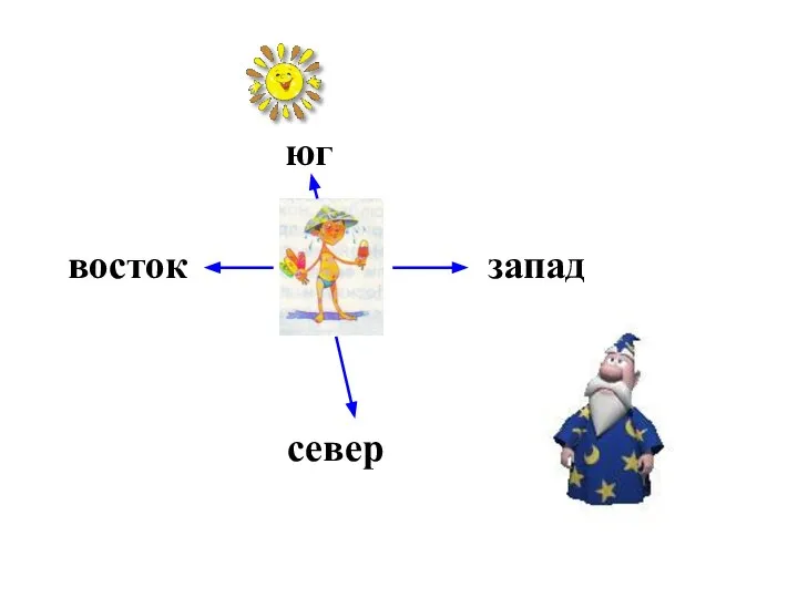 юг восток запад север