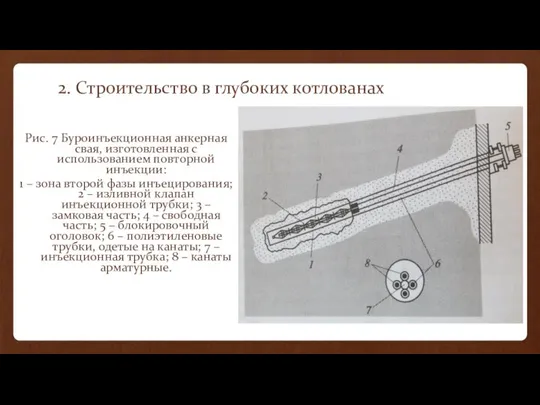 2. Строительство в глубоких котлованах Рис. 7 Буроинъекционная анкерная свая, изготовленная