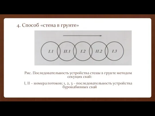 4. Способ «стена в грунте» Рис. Последовательность устройства стены в грунте