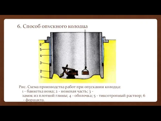 6. Способ опускного колодца Рис. Схема производства работ при опускании колодца: