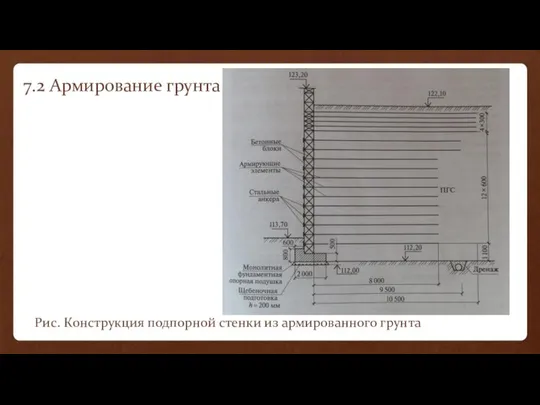 7.2 Армирование грунта Рис. Конструкция подпорной стенки из армированного грунта