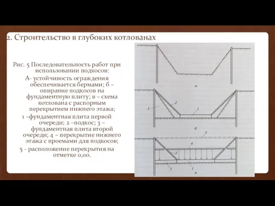 2. Строительство в глубоких котлованах Рис. 5 Последовательность работ при использовании