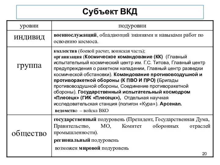 Субъект ВКД