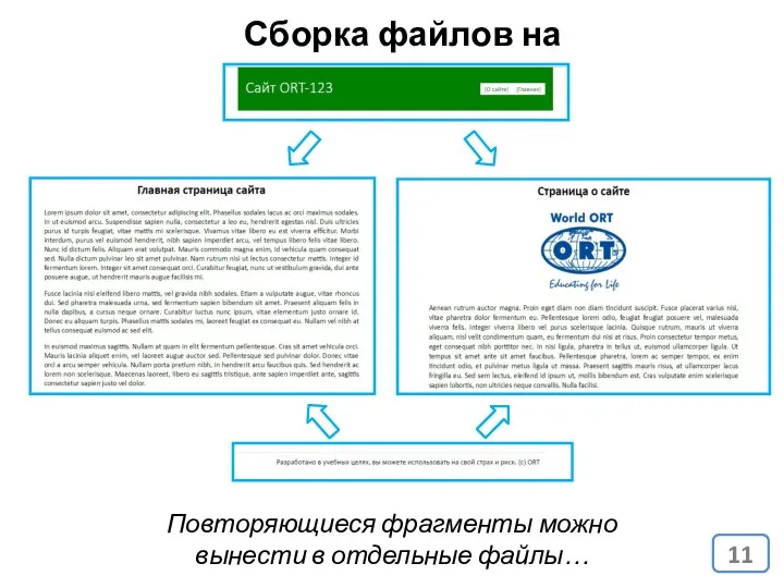 Сборка файлов на практике Повторяющиеся фрагменты можно вынести в отдельные файлы…