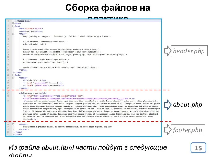 Сборка файлов на практике Из файла about.html части пойдут в следующие файлы… header.php about.php footer.php