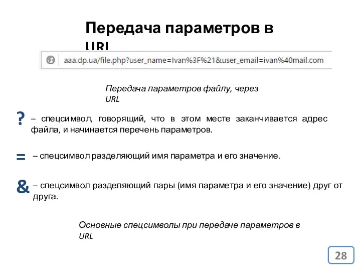 Передача параметров в URL Передача параметров файлу, через URL – спецсимвол,