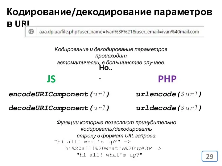 Кодирование и декодирование параметров происходит автоматически, в большинстве случаев. Но... JS