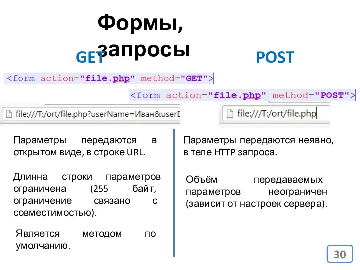 Формы, запросы GET POST Параметры передаются в открытом виде, в строке