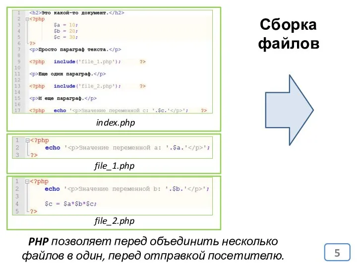 Сборка файлов index.php file_1.php file_2.php PHP позволяет перед объединить несколько файлов в один, перед отправкой посетителю.