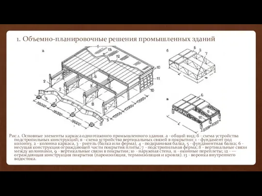 1. Объемно-планировочные решения промышленных зданий Рис.1. Основные элементы каркаса одноэтажного промышленного