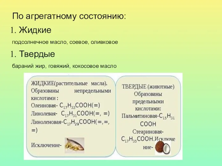 По агрегатному состоянию: Жидкие подсолнечное масло, соевое, оливковое Твердые бараний жир, говяжий, кокосовое масло