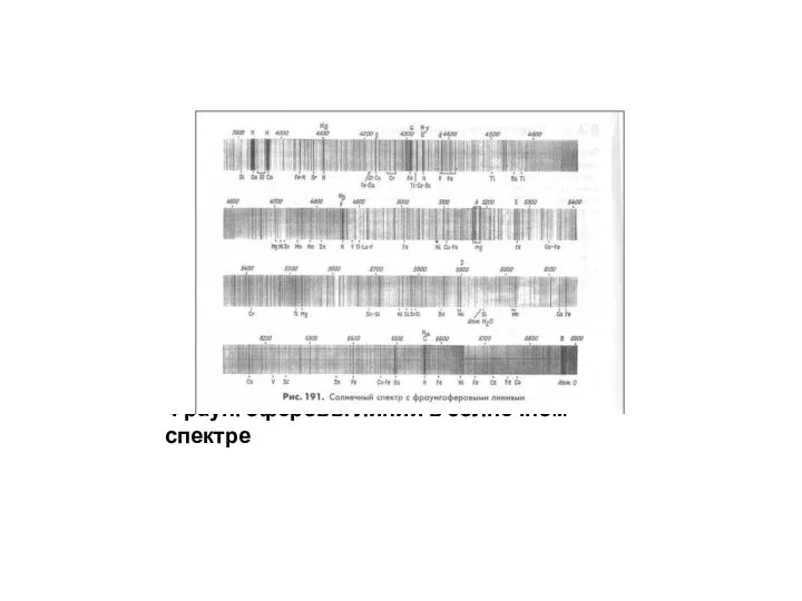 Фраунгоферовы линии в солнечном спектре