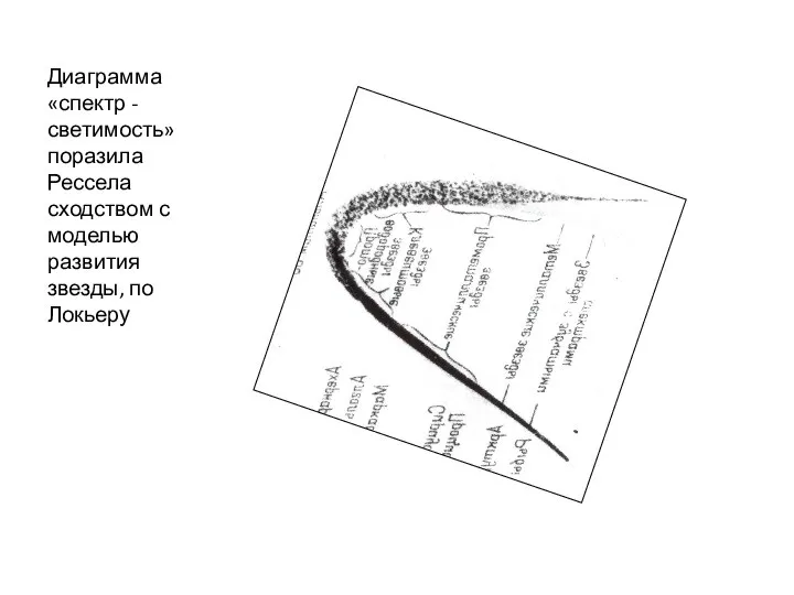 Диаграмма «спектр - светимость» поразила Рессела сходством с моделью развития звезды, по Локьеру