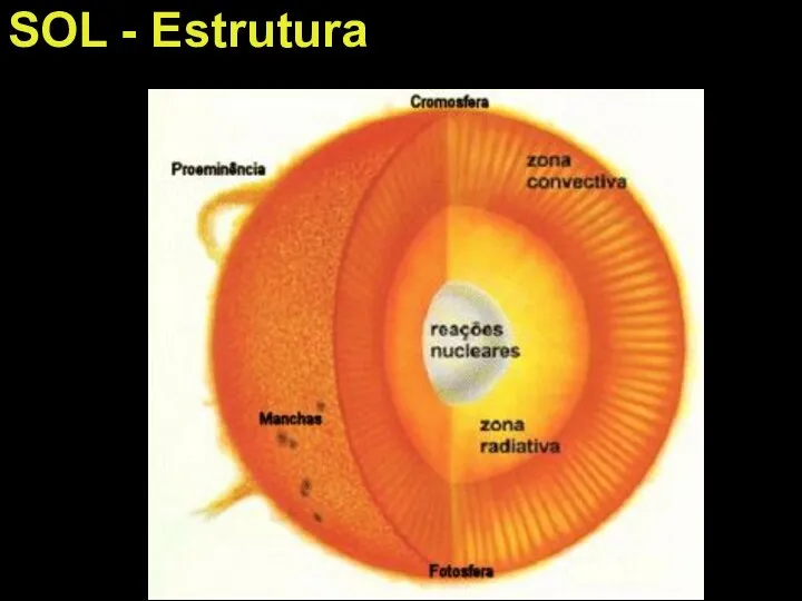 SOL - Estrutura