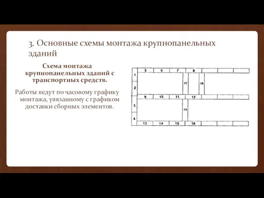 3. Основные схемы монтажа крупнопанельных зданий Схема монтажа крупнопанельных зданий с