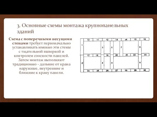 3. Основные схемы монтажа крупнопанельных зданий Схема с поперечными несущими стенами