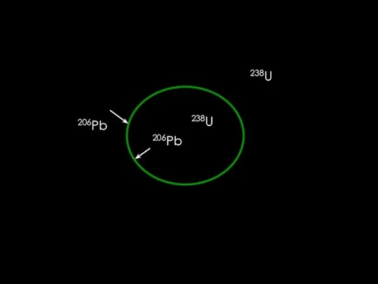 238U 206Pb 238U 206Pb