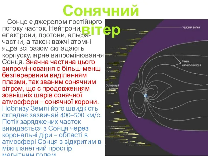 Сонячний вітер Сонце є джерелом постійного потоку часток. Нейтрони, електрони, протони,