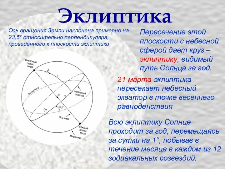 Эклиптика Пересечение этой плоскости с небесной сферой дает круг – эклиптику,