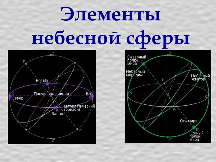 Элементы небесной сферы