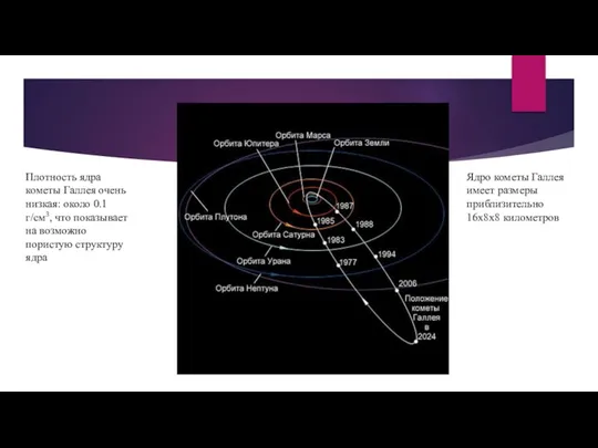 Ядро кометы Галлея имеет размеры приблизительно 16x8x8 километров Плотность ядра кометы