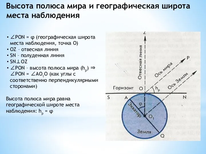 Высота полюса мира и географическая широта места наблюдения ∠PON = φ