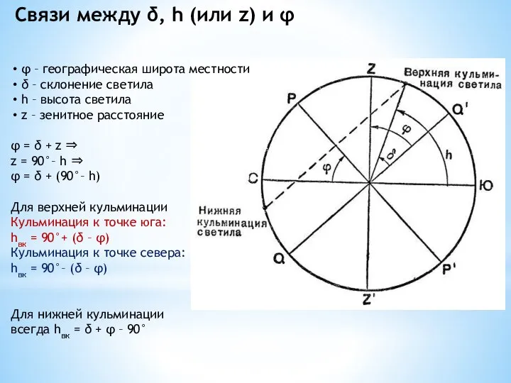 φ – географическая широта местности δ – склонение светила h –