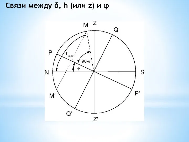 Связи между δ, h (или z) и φ