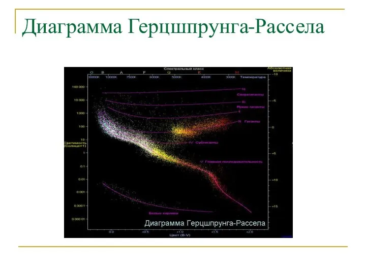 Диаграмма Герцшпрунга-Рассела