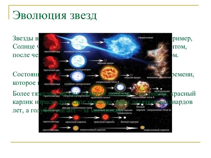 Эволюция звезд Звезды в течение своей жизни эволюционируют. Например, Солнце через