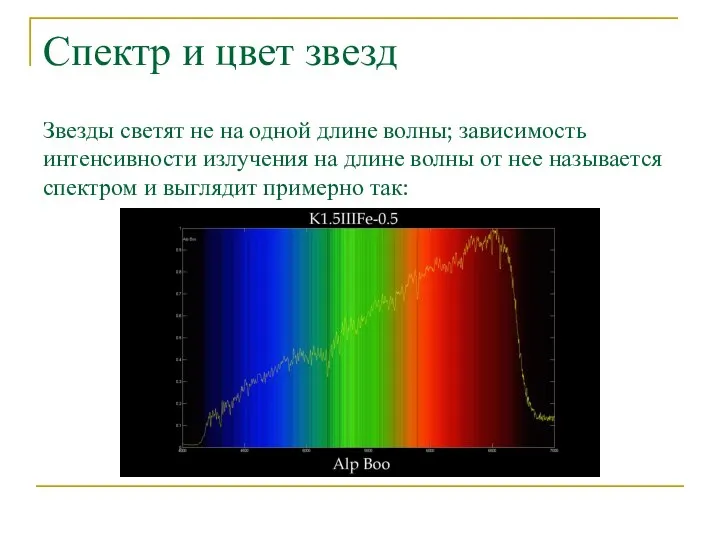 Спектр и цвет звезд Звезды светят не на одной длине волны;