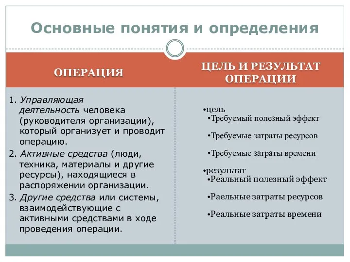 ОПЕРАЦИЯ ЦЕЛЬ И РЕЗУЛЬТАТ ОПЕРАЦИИ 1. Управляющая деятельность человека (руководителя организации),