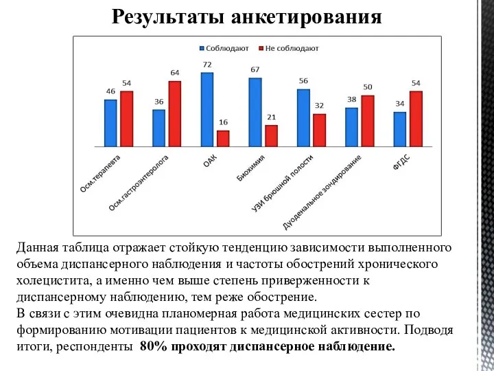 Результаты анкетирования Данная таблица отражает стойкую тенденцию зависимости выполненного объема диспансерного