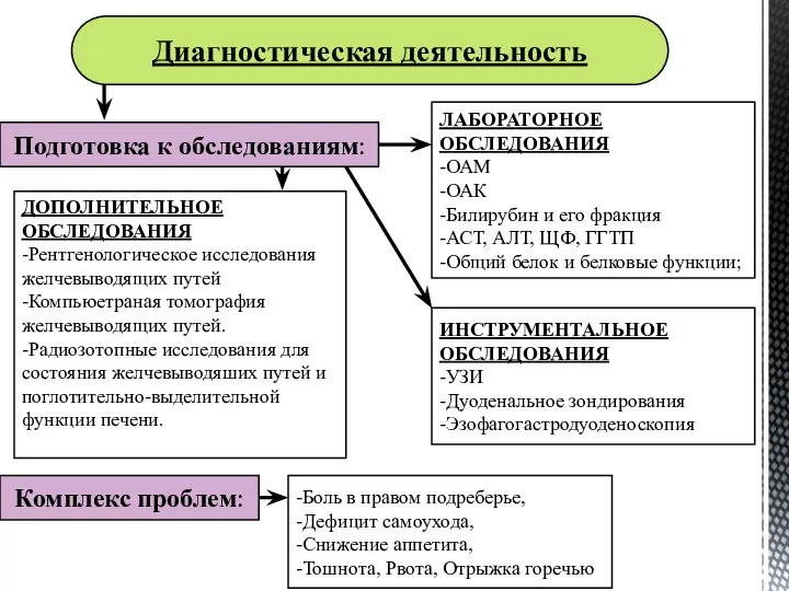 Подготовка к обследованиям: Диагностическая деятельность ЛАБОРАТОРНОЕ ОБСЛЕДОВАНИЯ -ОАМ -ОАК -Билирубин и