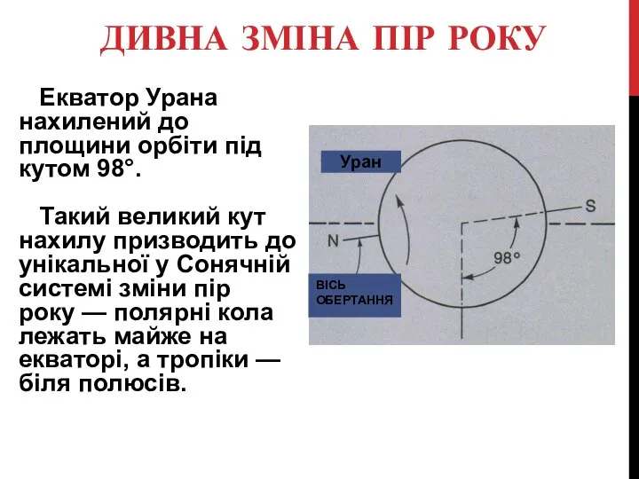 ДИВНА ЗМІНА ПІР РОКУ Екватор Урана нахилений до площини орбіти під