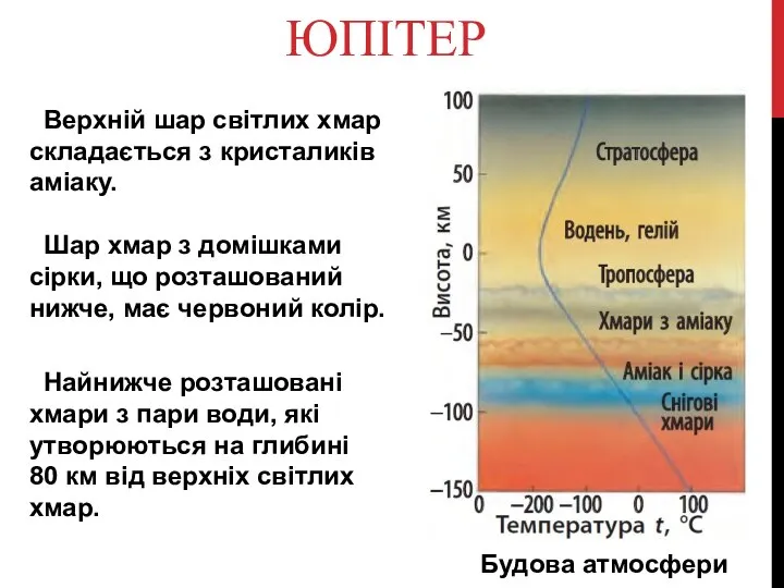 ЮПІТЕР Верхній шар світлих хмар складається з кристаликів аміаку. Шар хмар