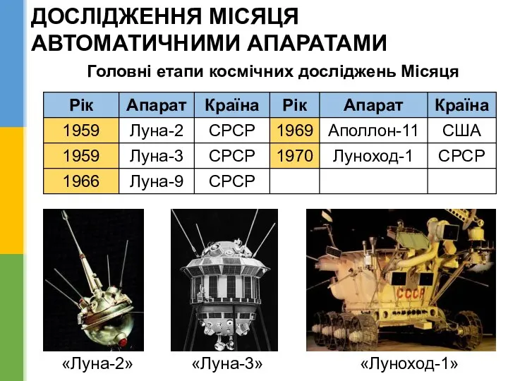 ДОСЛІДЖЕННЯ МІСЯЦЯ АВТОМАТИЧНИМИ АПАРАТАМИ «Луна-3» «Луна-2» «Луноход-1» Головні етапи космічних досліджень Місяця