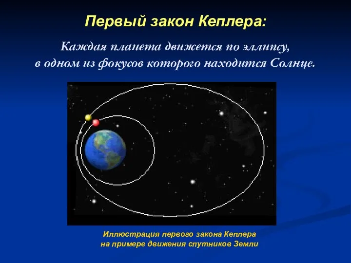 Каждая планета движется по эллипсу, в одном из фокусов которого находится