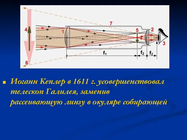 Иоганн Кеплер в 1611 г. усовершенствовал телескоп Галилея, заменив рассеивающую линзу в окуляре собирающей