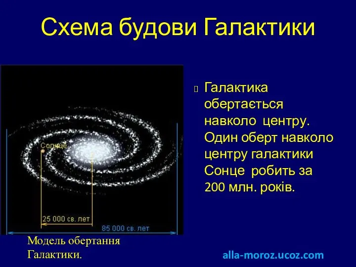 Схема будови Галактики Галактика обертається навколо центру. Один оберт навколо центру