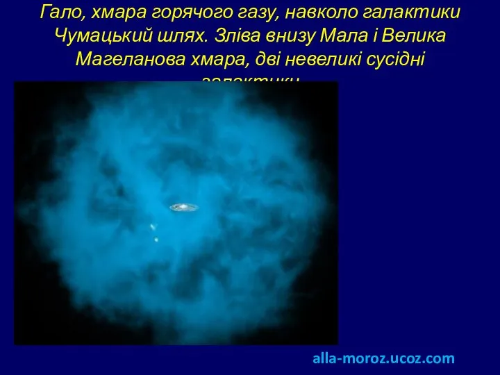 Гало, хмара горячого газу, навколо галактики Чумацький шлях. Зліва внизу Мала