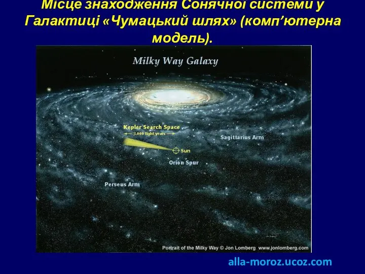 Місце знаходження Сонячної системи у Галактиці «Чумацький шлях» (комп’ютерна модель). alla-moroz.ucoz.com