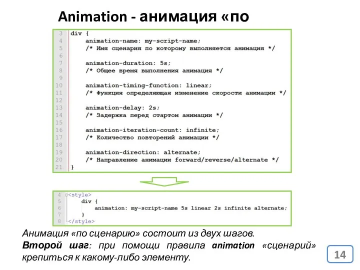 Animation - анимация «по сценарию» Анимация «по сценарию» состоит из двух