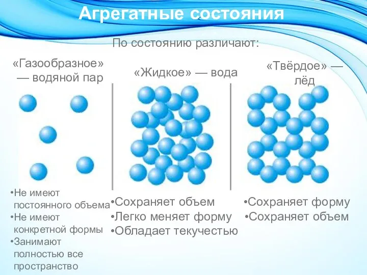 Агрегатные состояния По состоянию различают: «Жидкое» — вода «Твёрдое» — лёд