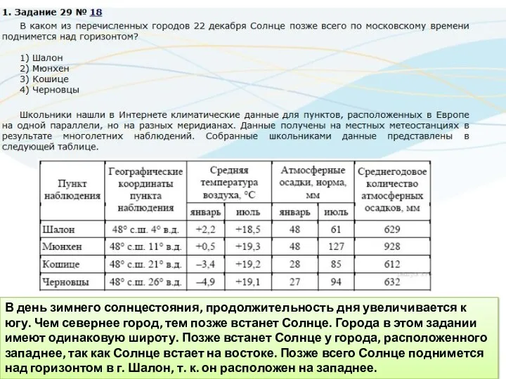 В день зимнего солнцестояния, продолжительность дня увеличивается к югу. Чем севернее