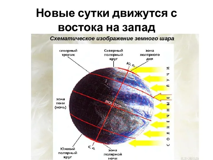 Новые сутки движутся с востока на запад